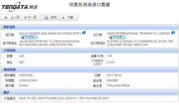 印度尼西亚进口数据