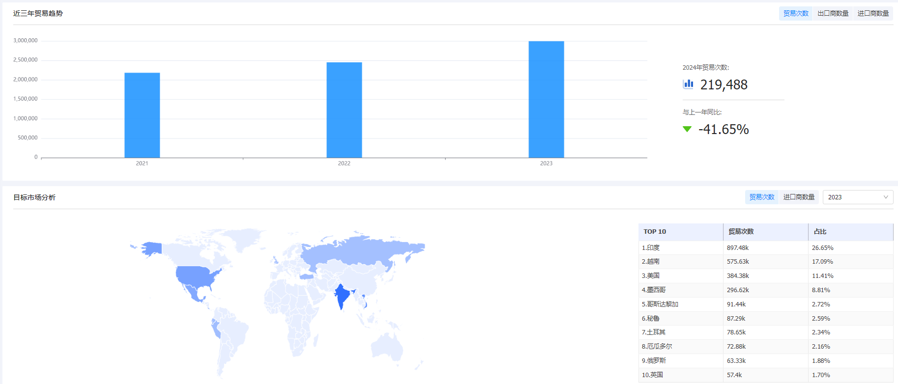 海关统计数据,凯发k8国际海关统计数据,外贸通海关统计数据