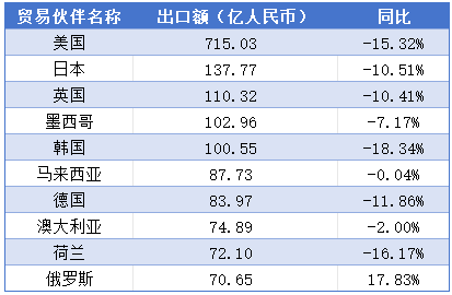 出口海关数据,玩具出口海关数据,中国玩具出口海关数据