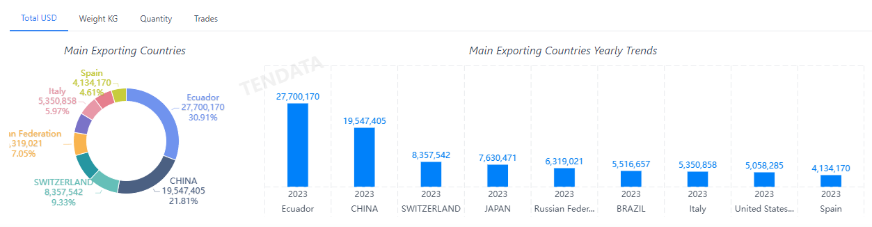 外贸数据,凯发k8国际外贸数据,凯发k8国际外贸数据平台