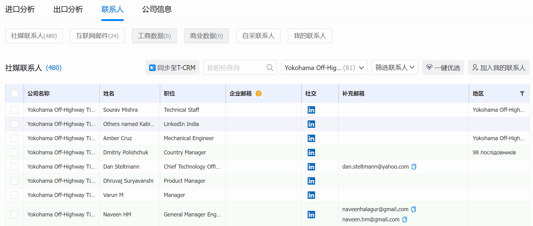 询盘获客,外贸询盘获客,促进询盘获客