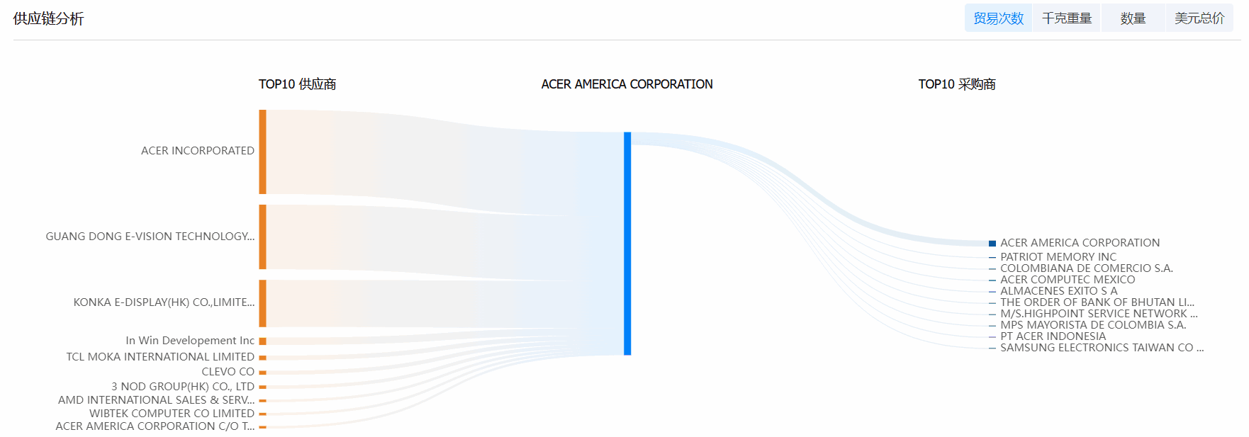 凯发k8国际海关数据系统,海关数据,海关数据系统