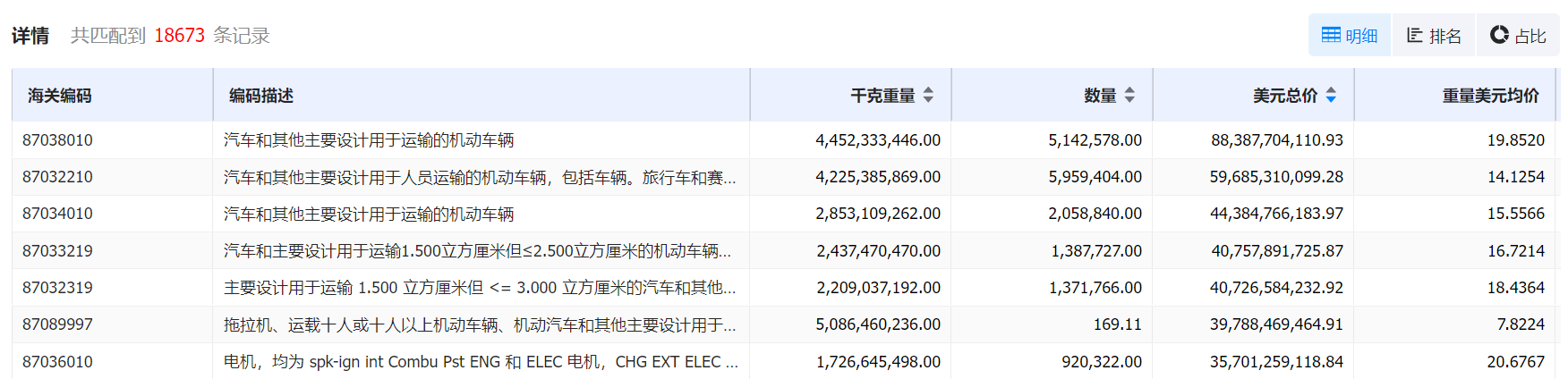 数据通,凯发k8国际数据通,凯发k8国际数据通海关数据