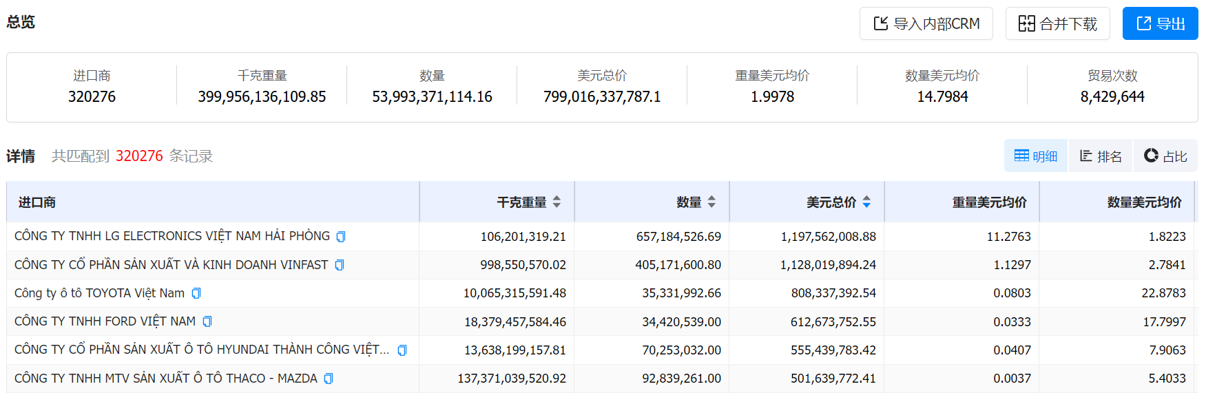 数据通,凯发k8国际数据通,凯发k8国际数据通海关数据