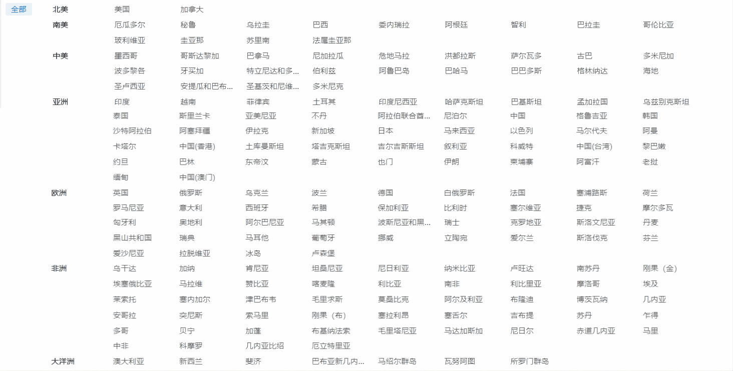 外贸企业名录,凯发k8国际外贸企业名录,外贸企业