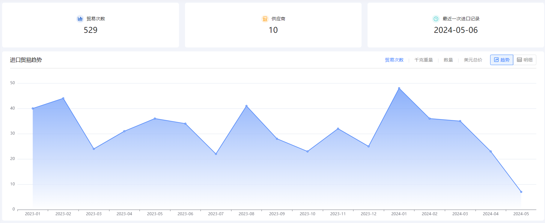 外贸企业名录,凯发k8国际外贸企业名录,外贸企业