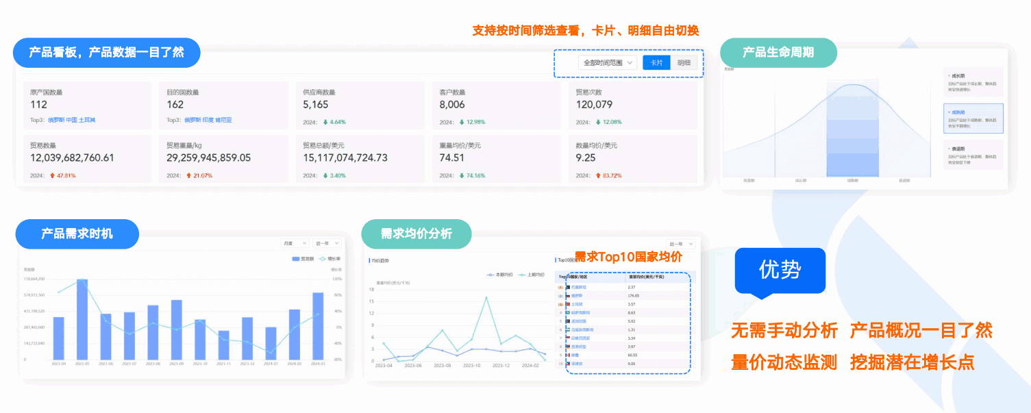 商情洞察,凯发k8国际,凯发k8国际商情洞察