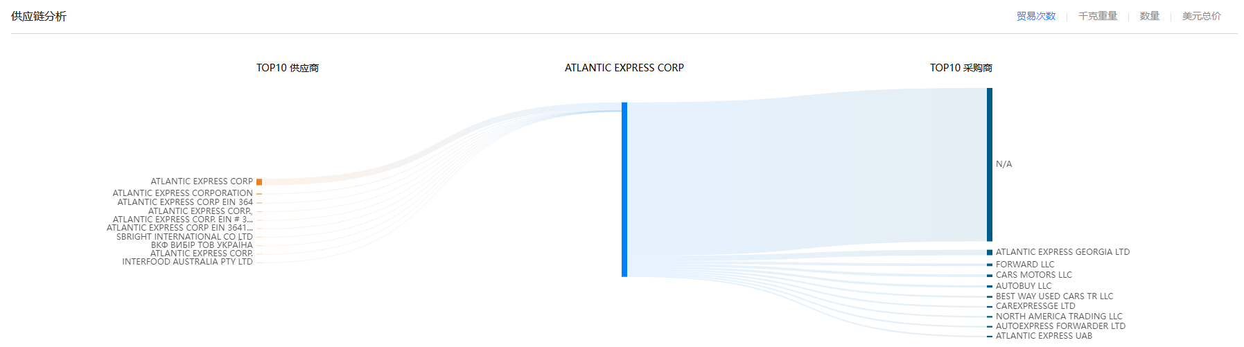 供应链,凯发k8国际供应链,凯发k8国际供应链分析