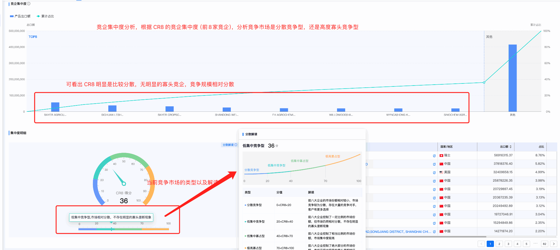 竞争对手分析,商情洞察竞争对手分析,竞对分析