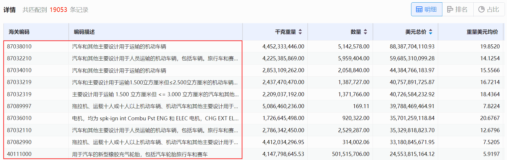 海关数据,凯发k8国际海关数据,使用海关数据