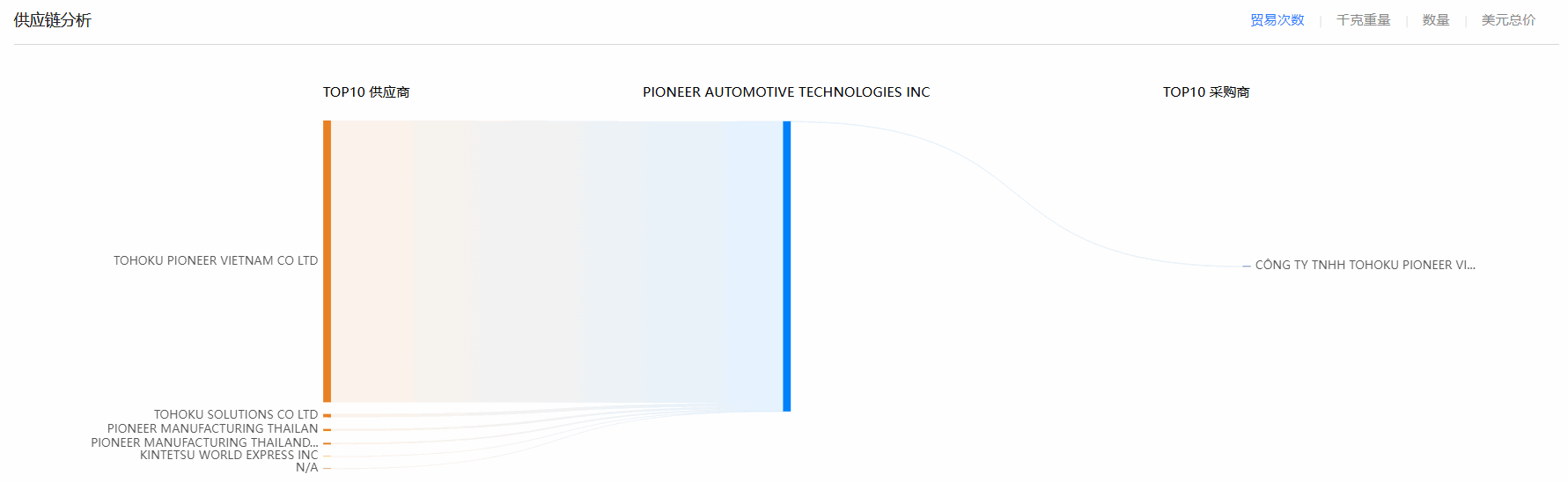 凯发k8国际,凯发k8国际海关数据,海关数据
