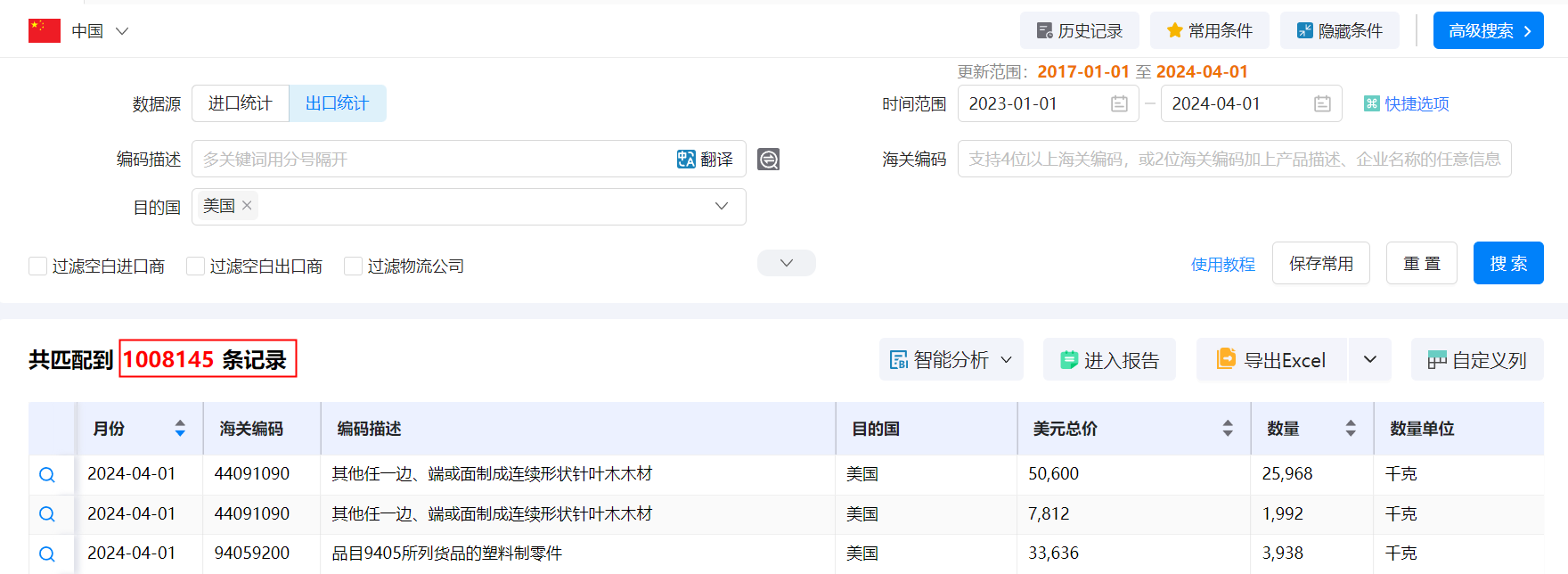 中国海关数据,海关数据,中国的海关数据