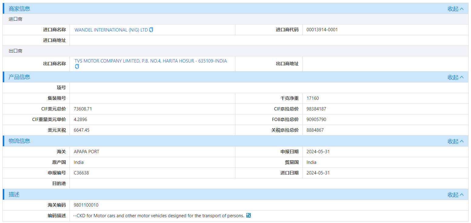 海关数据,尼日利亚海关数据,凯发k8国际海关数据