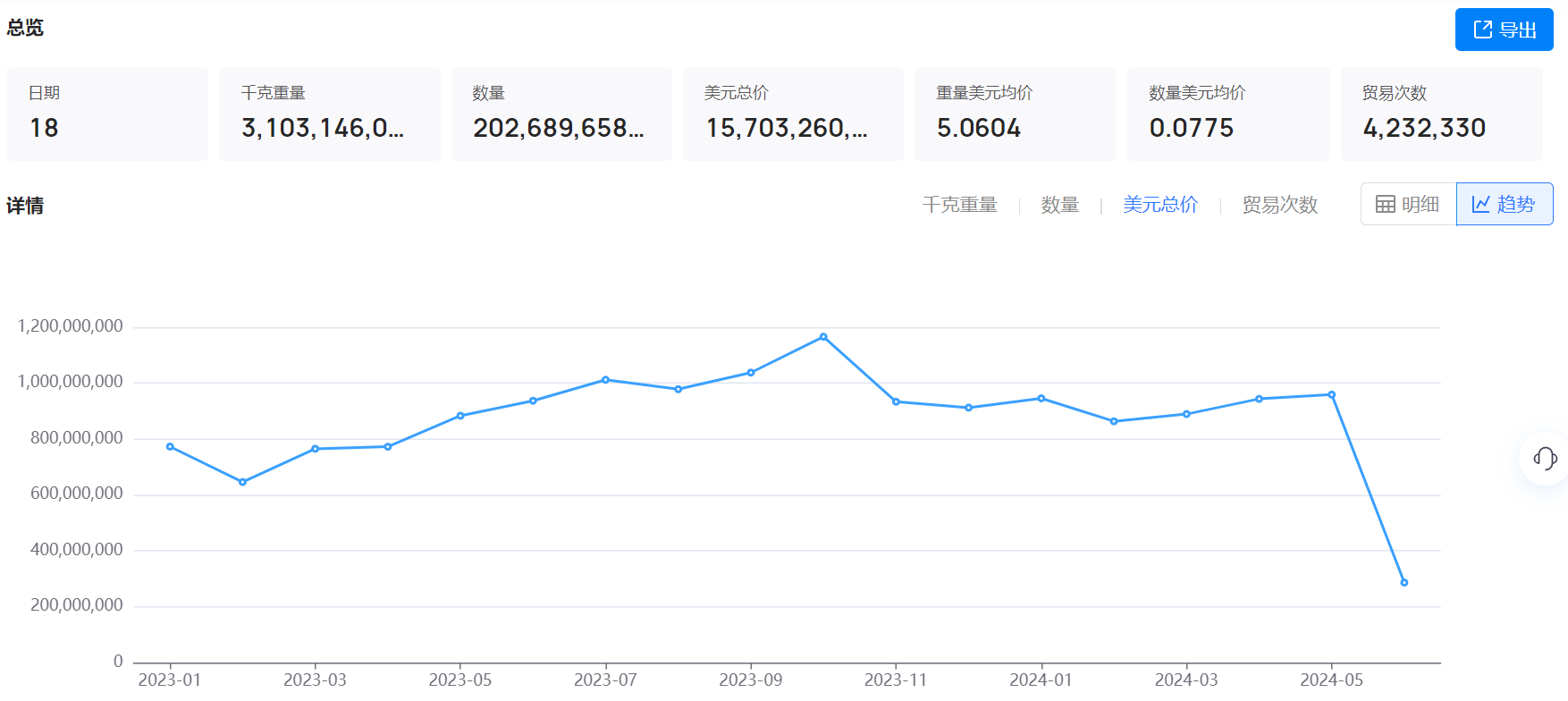 海关数据,海关数据找采购商,凯发k8国际海关数据