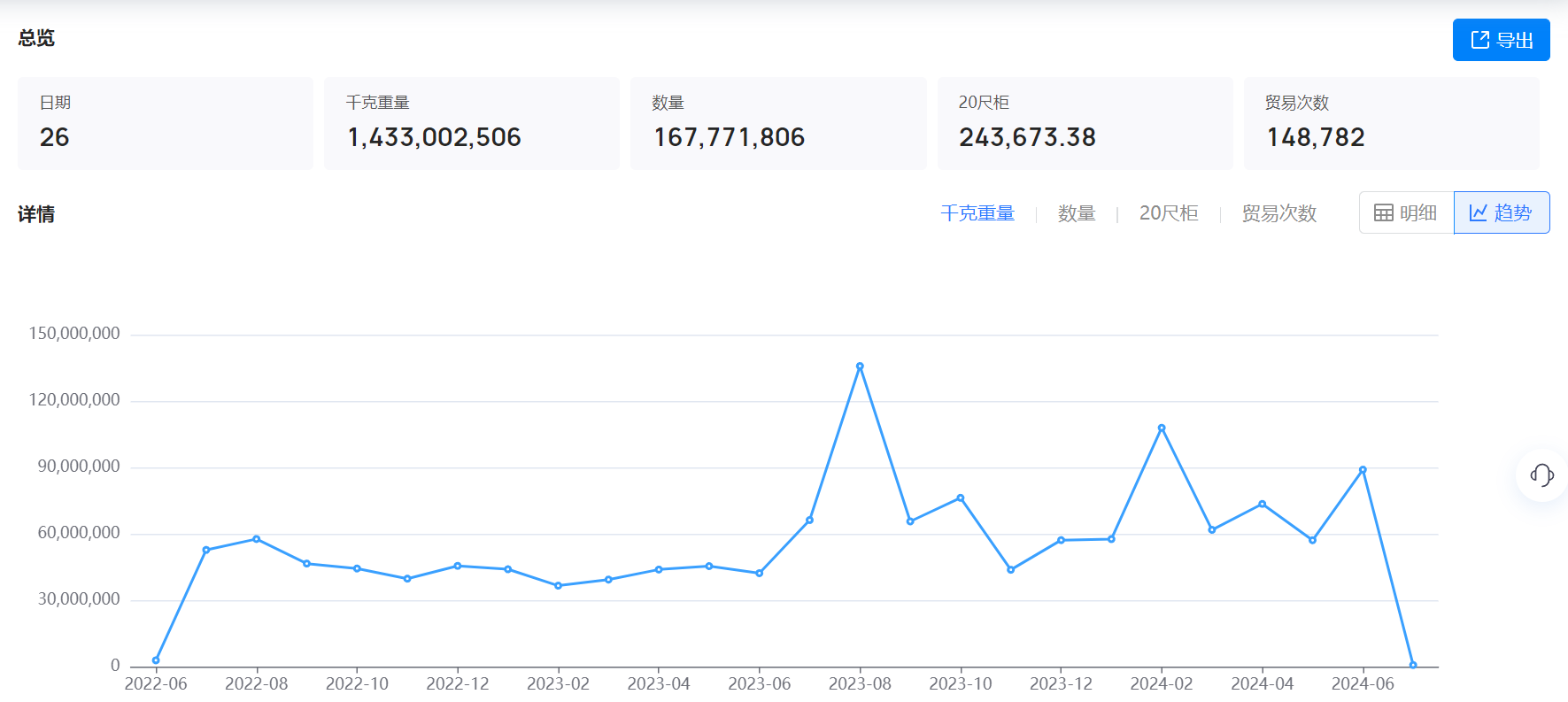 美国海关数据,海关数据,凯发k8国际海关数据