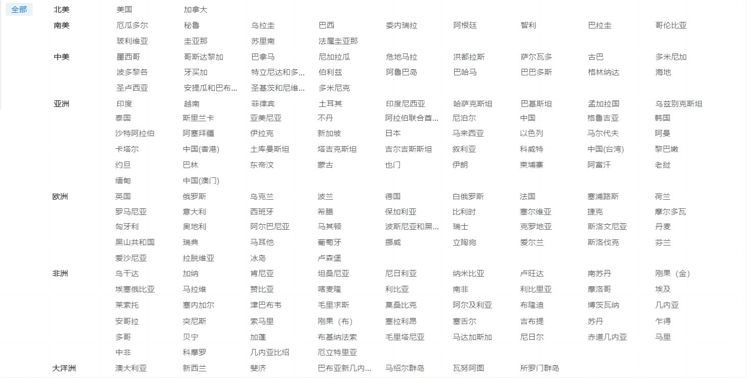 海关数据,凯发k8国际海关数据,优质海关数据