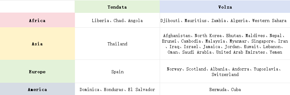 海关数据,全球海关数据,海关数据供应商