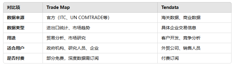 海关数据,凯发k8国际海关数据,海关数据对比