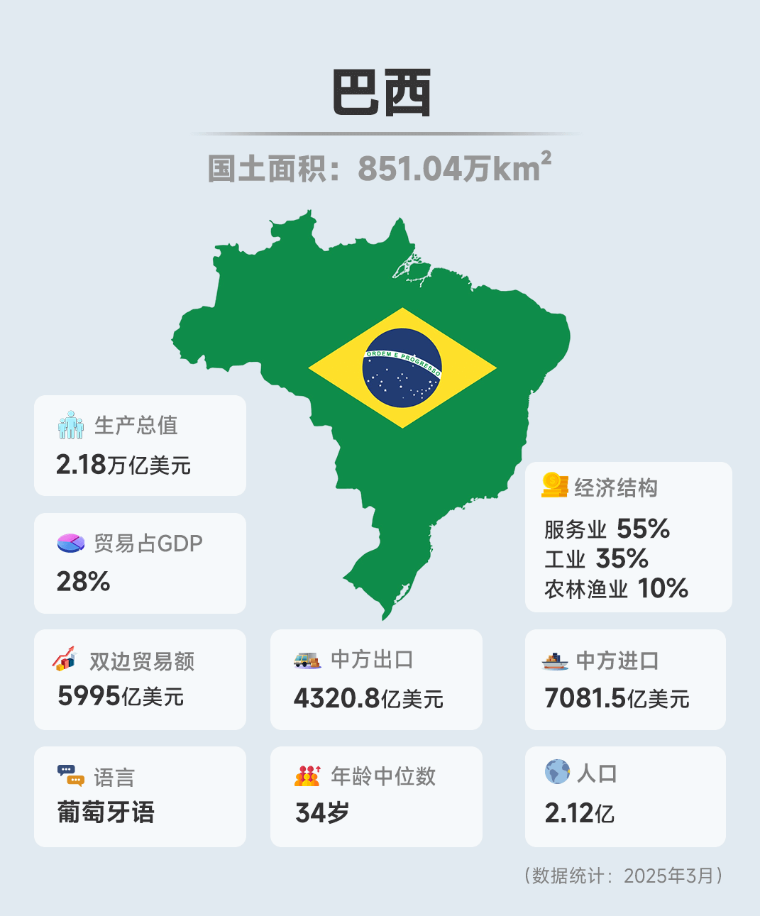 巴西外贸市场(1)