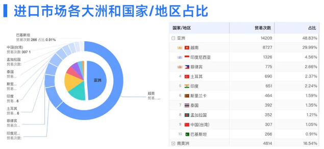 凯发k8国际数据
