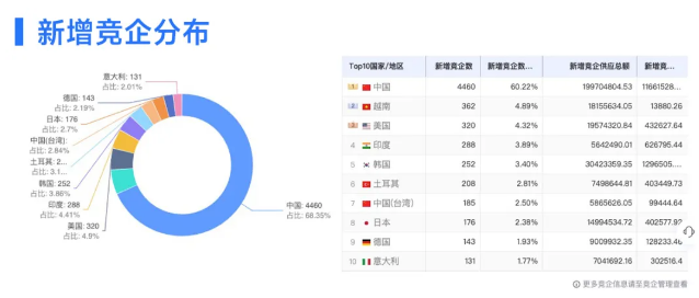 凯发k8国际数据