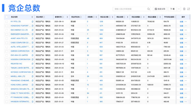 凯发k8国际数据