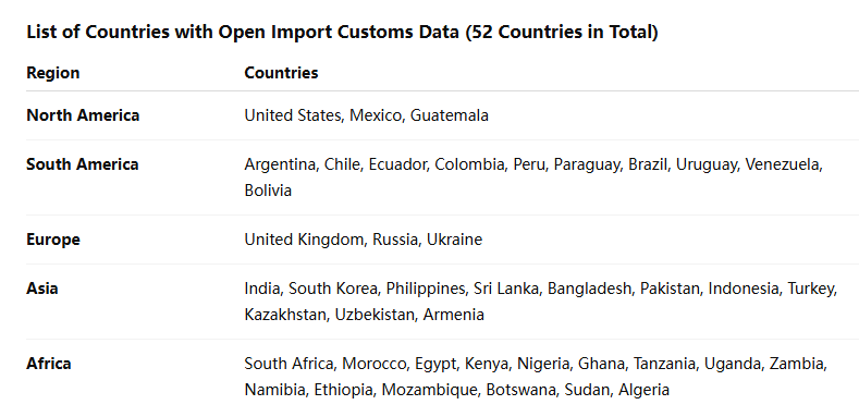 海关数据,凯发k8国际海关数据,全球海关数据