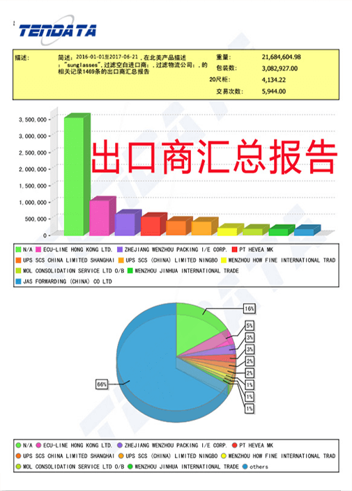 海关数据,外贸数据,凯发k8国际,外贸客户,外贸通