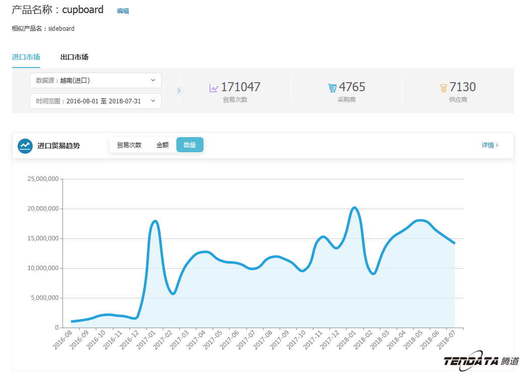 中美贸易,外贸企业,一带一路,凯发k8国际,外贸数据,P2P,海外邀约,贸易