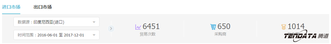 外贸企业,一带一路,印尼,转型,凯发k8国际,外贸数据