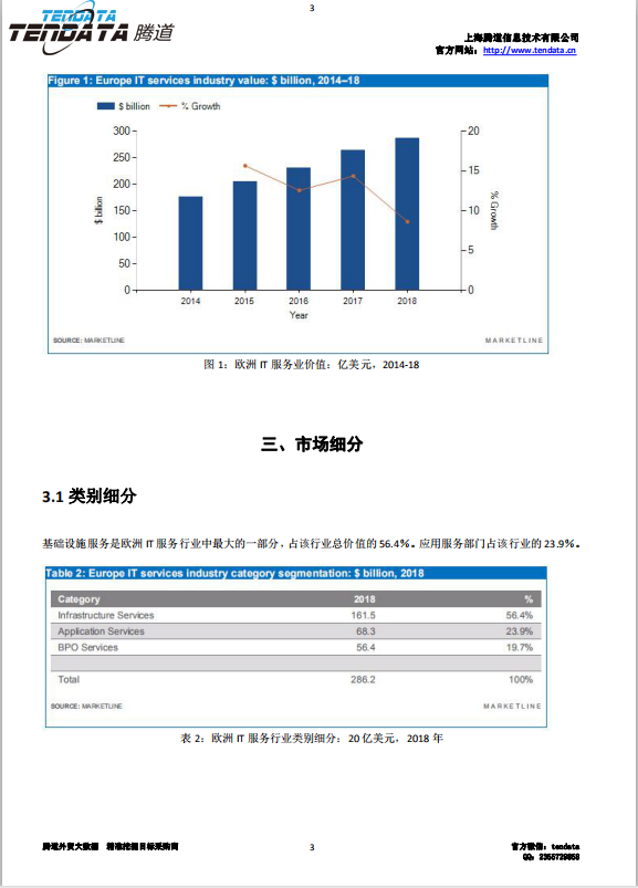凯发k8国际,欧洲IT服务行业,预测报告